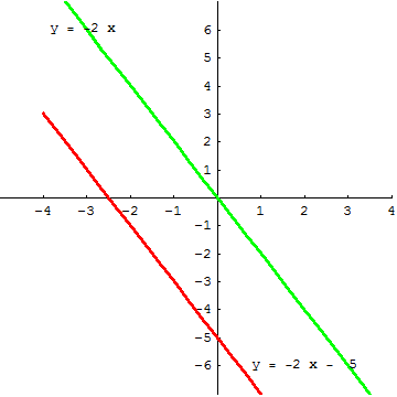 [Graphics:HTMLFiles/G Gymnasium, Linear functions_33.gif]